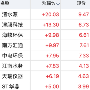 什么是核废料辐射治理技术_核辐射废料处理_核辐射治理废水